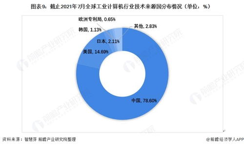 2021年全球工业计算机行业技术全景图谱