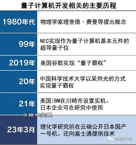 日本首台量子计算机投入使用 跻身中美竞逐，点燃算力新时代